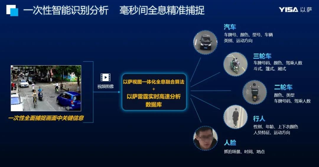 创历史，铸元年 | 以萨荣登“2020最佳AI新基建年度榜”之智慧城市「最佳城市大脑建设奖」