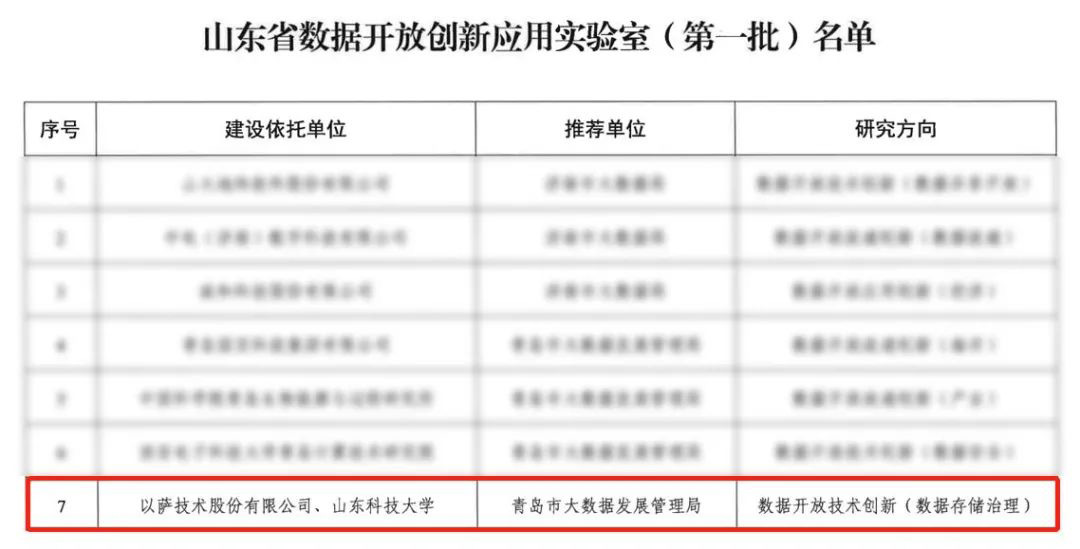 喜讯！以萨技术成功入选第一批山东省数据开放创新应用实验室名单！